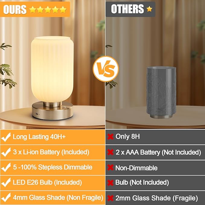 LightRound Cordless Table Lamp for Bedroom, 7500mAh Rechargeable Small Battery Lamp, Modern Touch Dimmable Wireless Lamp Brushed Nickel Base White Glass Shade for Living Room, Desk, Led Bulb Included
