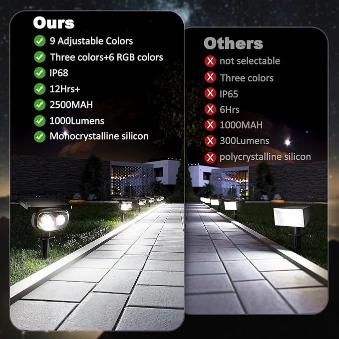 Solar Spot Lights Outdoor Waterproof IP68, RGB Colors Changing Solar Lights with 4 Lighting Modes, Solar Powered Lights Outdoor for Yard Outside Landscape Garden (6Pack)