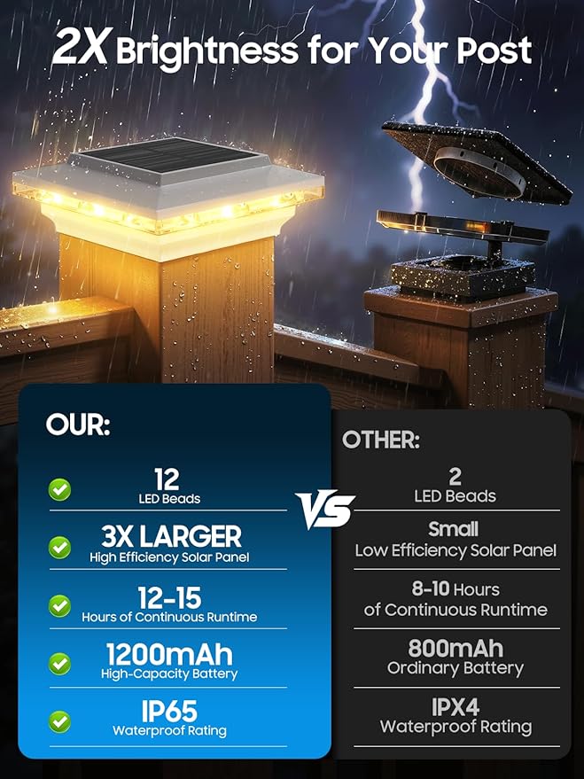 4x4 Solar Post Cap Lights Outdoor, KOOPER 12 Pack Brighter Fence Post Solar Lights with 3X Bigger Solar Panel, 2 Modes Deck Fence Post Light Solar Powered Waterproof Fits 4x4 3.5x3.5 Vinyl Wooden Post
