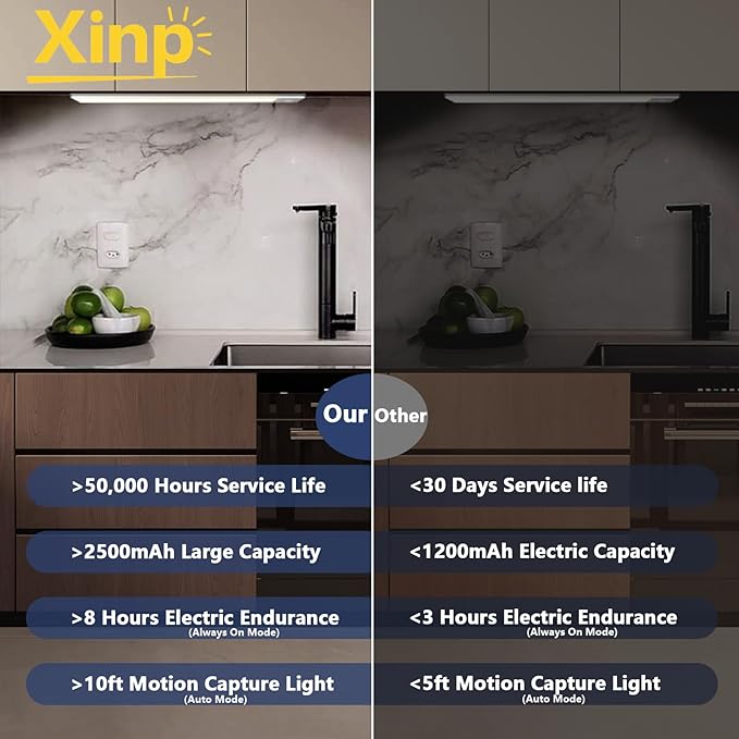12inch Under Cabinet Lighting, LED Magnetic Motion Activated Under Cabinet Lights, Rechargeable Closet Lights 2500mAh Battery Operated, Wireless Dimmable Under Counter Lights for Kitchen 2 Pack