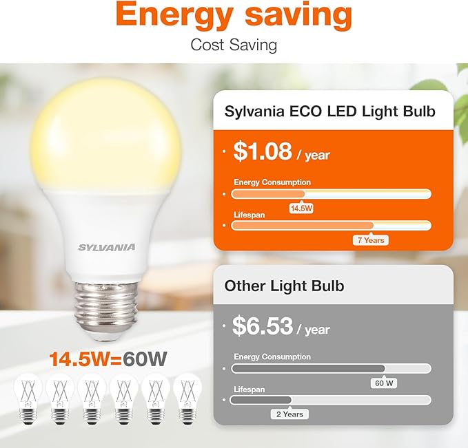 Sylvania ECO LED A19 Light Bulb, 100W Equivalent, Efficient 14.5W, 7 Year, 1450 Lumens, Non-Dimmable, Frosted, 2700K, Soft White - 6 Pack (40885)