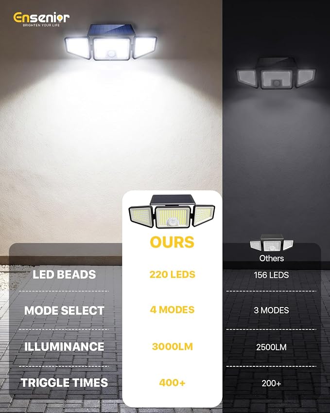 Ensenior Solar Motion Lights Outdoor, 3000LM 220 LED High Brightness Motion Sensor Outdoor Lights, 3 Head 4 Modes 270° Wide Angle Flood Lights IP65 Waterproof, Remote Control Security Lights, 4 Pack