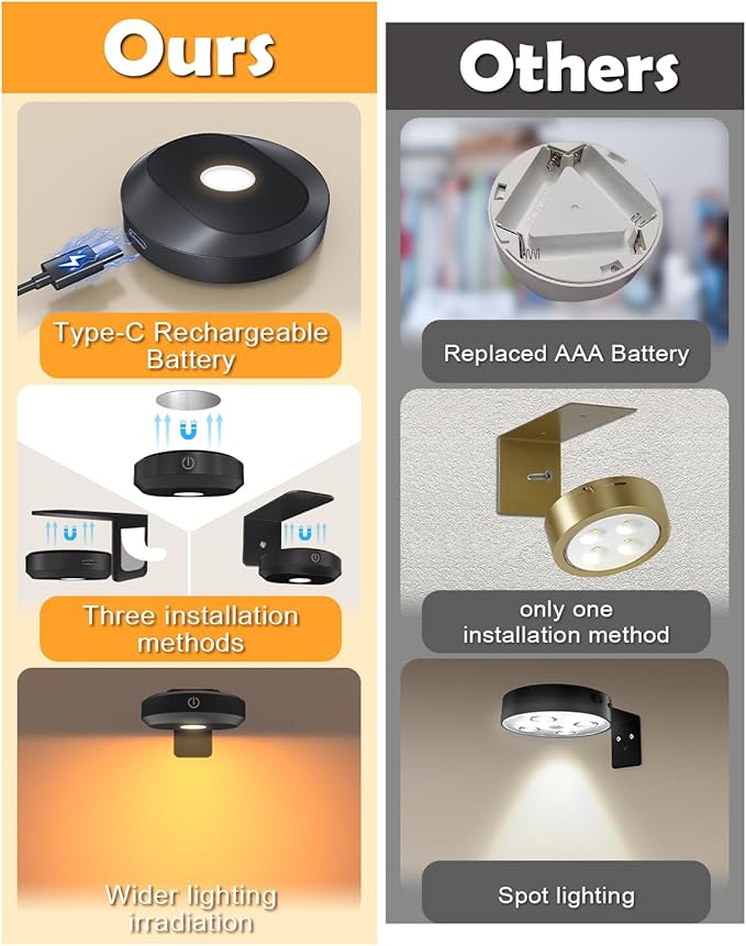 WILLED RGB Lights,Poster Lights,Battery Operated Rechargeable Picture Light,Puck Light with Remote,9 RGB Colors,Dimmable&Timer,Art Gallery Lighting,Display Lighting for Paintings Wireless