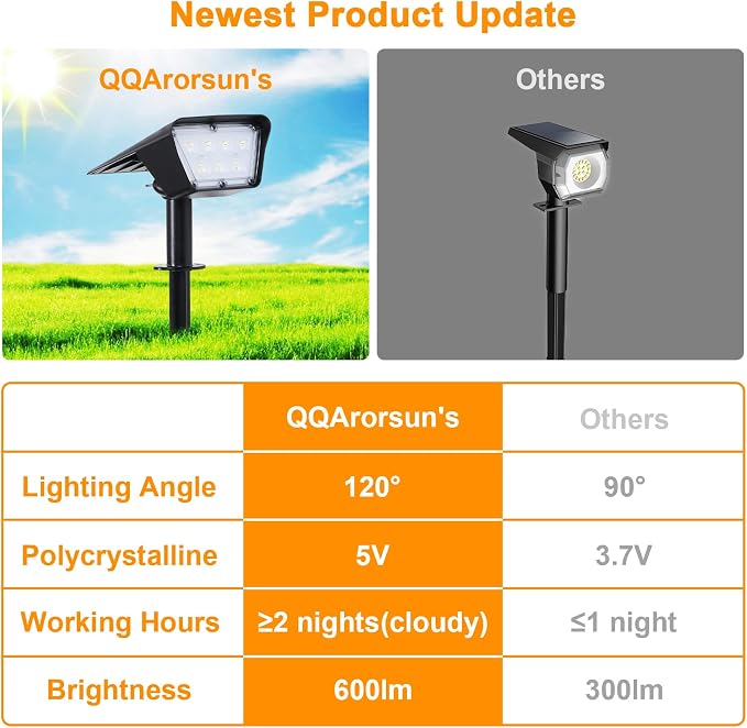 Solar Spotlights Outdoor, IP65 Waterproof LED Solar Uplights with Stake - 2 Lighting Modes, 120° Adjustable, Solar Powered Landscape Lights for Lawn, Walkway, Backyard, Camping (8 Pack)