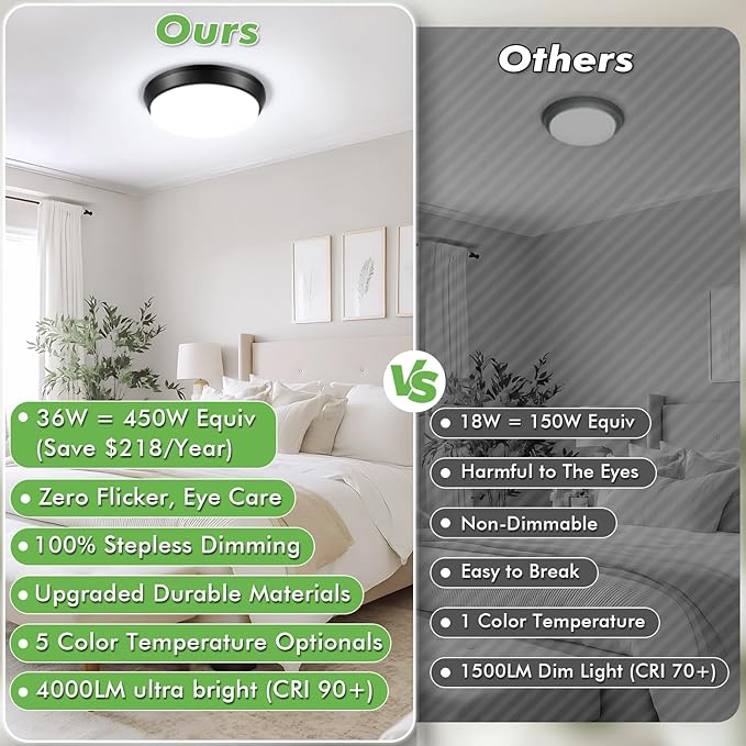 13 Inch Dimmable Flush Mount LED Ceiling Light Fixture 4000LM, 2700K/3000K/4000K/5000K/6500K Adjustable Black Ceiling Lights, 2 Packs 36W Modern Ceiling Lamps for Bedroom Bathroom Kitchen Hallway