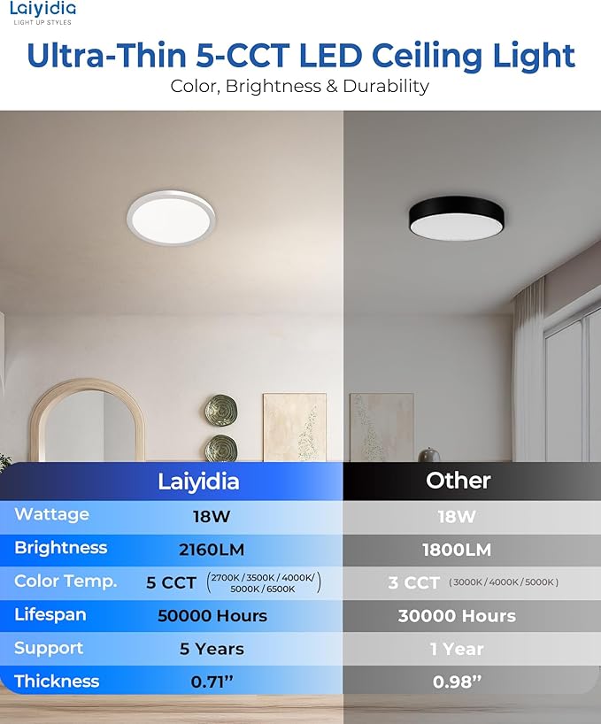 9 Inch LED Flush Mount Ceiling Light Fixtures, 18W 2160LM & 5 CCT 2700K-6500K Selectable, Ultra Thin Round Flat LED Ceiling Light for Bedroom Kitchen Hallway Closet, White