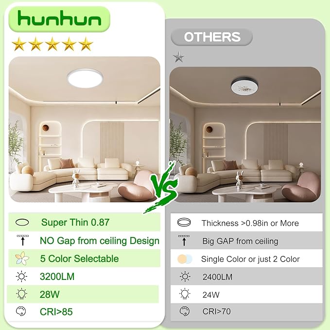 hunhun 6 Pack 3200lm LED Flush Mount Ceiling Light 12 Inch, 5CCT Adjustable,Super Slim 0.87 inch led Ceiling Light Fixture for Bedroom, Living Room, Dining Room (White, 6-Pack)