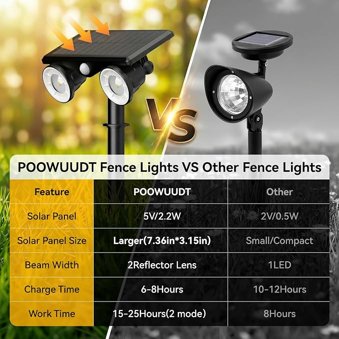 Solar Spot Lights Outdoor Waterproof 2Pack,Solar Uplights Motion Sensor Landscape Lighting for Outside Yard Garden Pathway,Solar Tree Spotlight 2-in-1 Adjustable Dual Heads(Cool White)