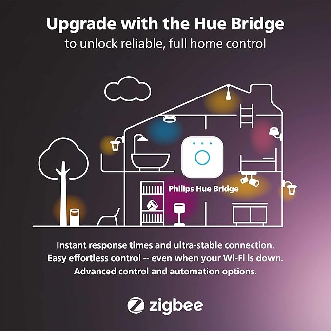 Philips Hue Smart 40W B39 Candle-Shaped LED Bulb - White and Color Ambiance Color-Changing Light - 1 Pack - 450LM - E12 - Control with Hue App - Works with Alexa, Google Assistant and Apple Homekit