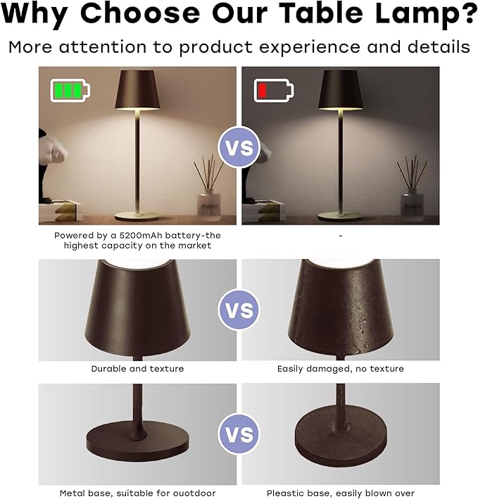 2 Pack Cordless Table Lamp,Portable LED Desk Lamp, 5200mAh Battery Operated, 3 Color Stepless Dimming Up, for Restaurant, Bedroom, Bars, Outdoor Party, Camping, Coffee Shop Night Light Coffee