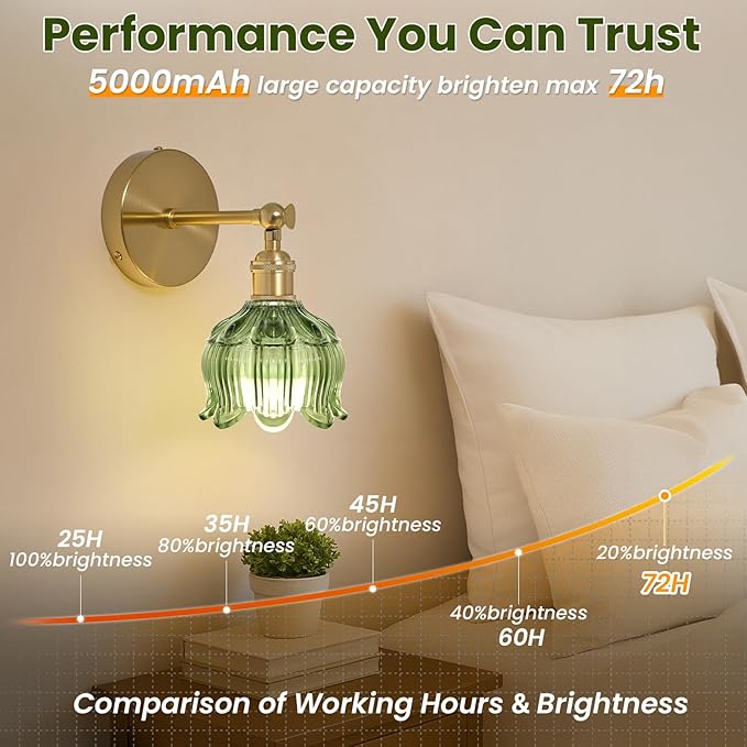 Vintage Battery Operated Wall Sconces - 5000mAh Rechargeable Dimmable Wireless Lights with Remote Control - Set of 2 Green Flower Glass Powered Light Sconce - Cordless Mounted Lighting for Bedroom