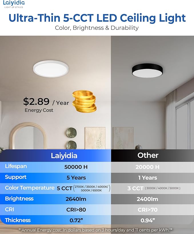 2-Pack 12 Inch Dimmable LED Flush Mount Ceiling Light – 24W 2640LM Ultra Slim 0.72", 5CCT (2700K-6500K), Easy DIY Installation Fixtures for Bedroom, Kitchen, Hallway, Laundry Room, White