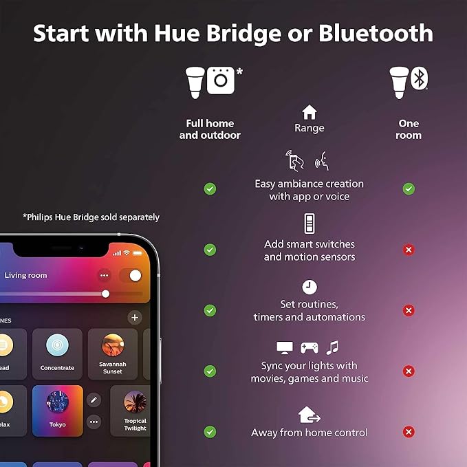 Philips Hue Smart 40W B39 Candle-Shaped LED Bulb - White and Color Ambiance Color-Changing Light - 4 Pack - 450LM - E12 - Control with Hue App - Works with Alexa, Google Assistant and Apple Homekit