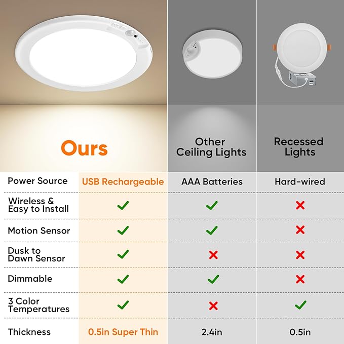 Rechargeable Motion Sensor Ceiling Lights with Remote, Battery Operated Ceiling Lights No Wiring, Wireless 3 Colors Dimmable Overhead Lamps for Closet Shower Shed Hallway, 4-Pack