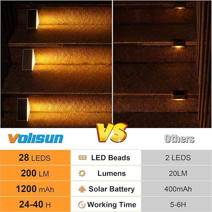 VOLISUN Solar Step Lights for Outside 12 Pack, Solar Stair Lights Outdoor Waterproof IP67,28 LED,1200 mAH Outdoor Step Light,Outdoor Decor for Garden Stair, Deck, Front Step, Front Porch,and Patio