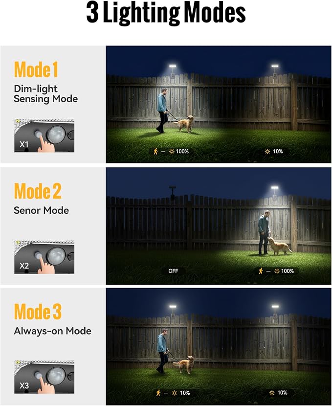 Clip On Solar Lights Outdoor, 3 Modes Motion Sensor Security Light 2 Pack | 92 LED 500LM with Type-C Charging, Waterproof, Chain Link Fence Lights for Deck, Railing, Garden, Gutter, Mailbox, Camping