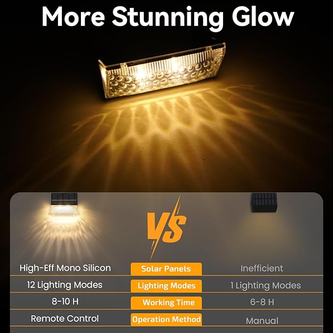 LumiZen Solar Fence Lights 12 Pack, 12 Modes RGB Color Glow LED Solar Lights with Remote Dimmable Outdoor Waterproof，Dusk to Dawn Solar Light for Patio, Backyard, Deck, Fence, Railing,Wall,Step