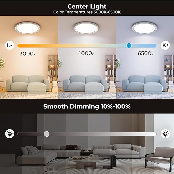 BLNAN 13in LED Flush Mount Ceiling Light Fixture with Remote Control, Dimmable Night Light 2000K, 3000K-6500K 24W Wired Low Profile Light for Bedroom, Kitchen, Living Room, Round White