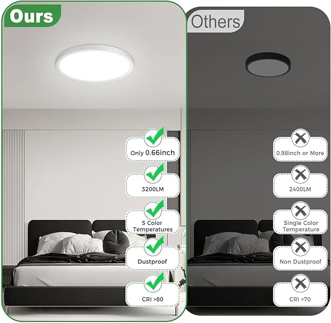 zemty 1Pack LED Flush Mount Ceiling Light, 9Inch 18W Dimmable Ceiling Lights Fixture, 5 Color Temperatures (3000K-6500K) White Round Ceiling Lamp for Bedroom, Kitchen, Hallway,Bathroom