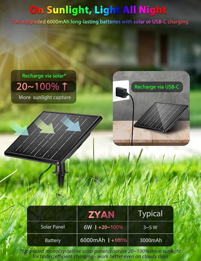 ZYAN Solar Color Changing RGB Spotlights with Remote, Separate Monocrystalline Panels & USB-C Powered, Auto On Off, Outdoor IP65 Waterproof for Patio Yard Path (16 Pack)