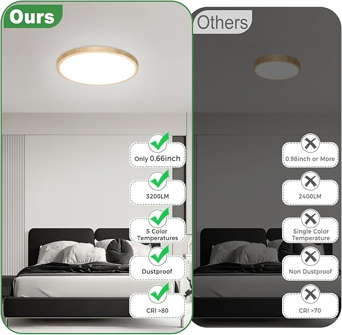 zemty 2Pack 12 inch Faux Wood LED Flush Mount Ceiling Lights, Dimmable 5 Color Temp (3000K-6500K), 24W 2400LM Bright Round Light Fixture for Livingroom Bedroom Diningroom Kitchen