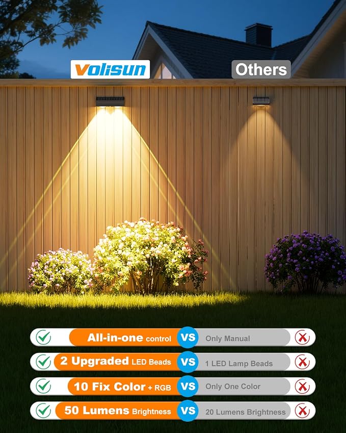 VOLISUN Solar Fence Lights with Remote Control, 50 Lumen LED Fence Lights Solar Powered, IP65 Waterproof, 10 RGB Color Long-Lasting Solar Lights for Backyard Garden Deck Patio Railing (12 Pack)