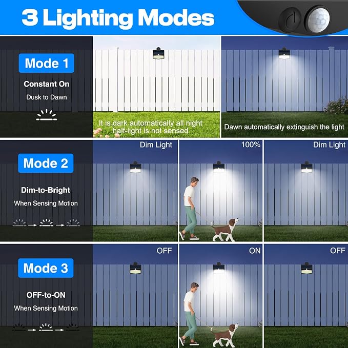 Peasur 1 Pack 138 LED Clip On Solar Lights Outdoor, Motion Sensor Lights with 3 Modes, Solar Security Light Waterproof for Outside Fence, Deck, Gutter, Camping
