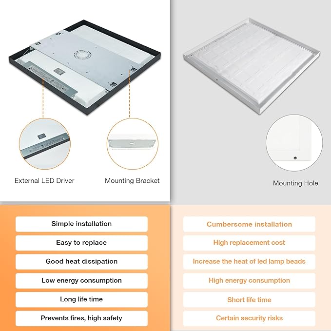 2x2 FT LED Flush Mount Panel Light 5000K 4000K 3000K Selectable & Dimmable, Black Square Surface Mount led Ceiling Light, 40W, 4400LM, 100-277V, ETL Listed, 2 Pack