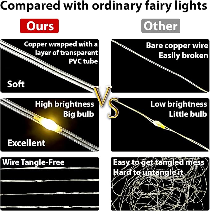 HXWEIYE 300LED Fairy Curtain Lights, 9.8x9.8Ft USB Plug-in 8 Modes Christmas String Hanging Lights with Remote for Bedroom Backdrop Wedding Indoor Wall Decor, Warm White, Tangle-Free – 1 Pack