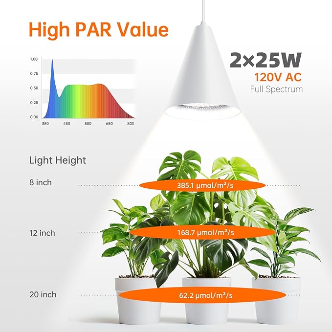 Bstrip Hanging Grow Lights for Indoor Plants, Two Head One Cord, 50W Full Spectrum Hanging Plant Light with Timer, 5000K Daylight White Pendant Grow Light for Garden, Flowers, Succulents Growing