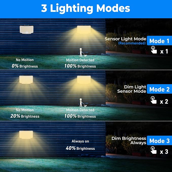 Peasur 2 Pack Solar Motion Lights Outdoor, 318 LED Solar Security Light with 3 Modes, IP65 Waterproof Powered Flood Lights for Outside Garden Garage Yard Backyard Warm White