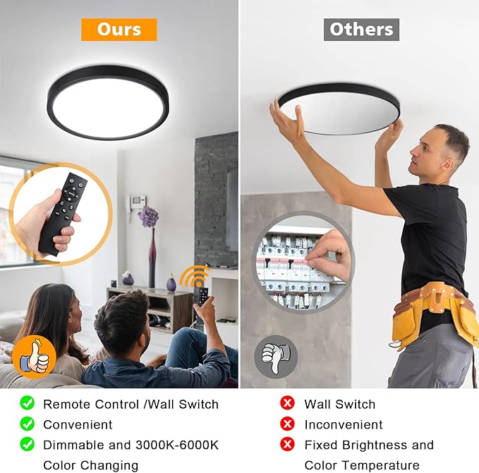 Unicozin Dimmable LED Flush Mount Ceiling Light with Remote Control, Wired 3000K-6000K Color Changing, 8.7Inch 18W(100W Equiv) 1500LM, Round Flat Ceiling Lamp Black for Bedroom, Living Room, Kitchen