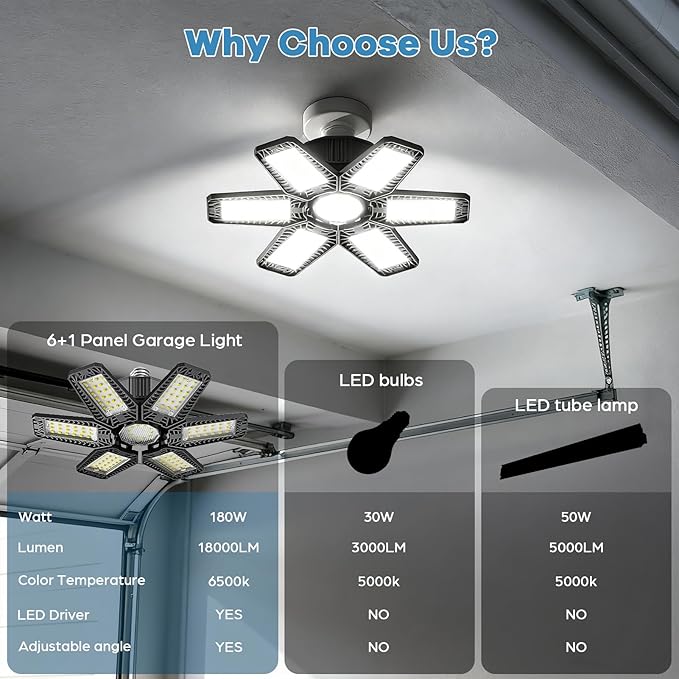 4 Pack Garage Light - 180W 18000 LM 6500K Deformable Garage Lights Ceiling LED with 6+1 Adjustable Panels, Shop Lights E26/E27 Screw Socket for workshops, Parking, Basement, Storage Room