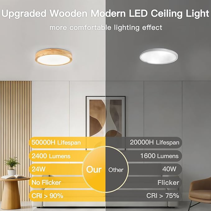Modern Flush Mount Ceiling Light, LED Ceiling Light for Bedroom, Wood Light Fixture Warm White 4500K Not Dimmable, Round Flat Ceiling Lamp for Hallway, Kid's Room, Living Room, (Wood, 11.8")