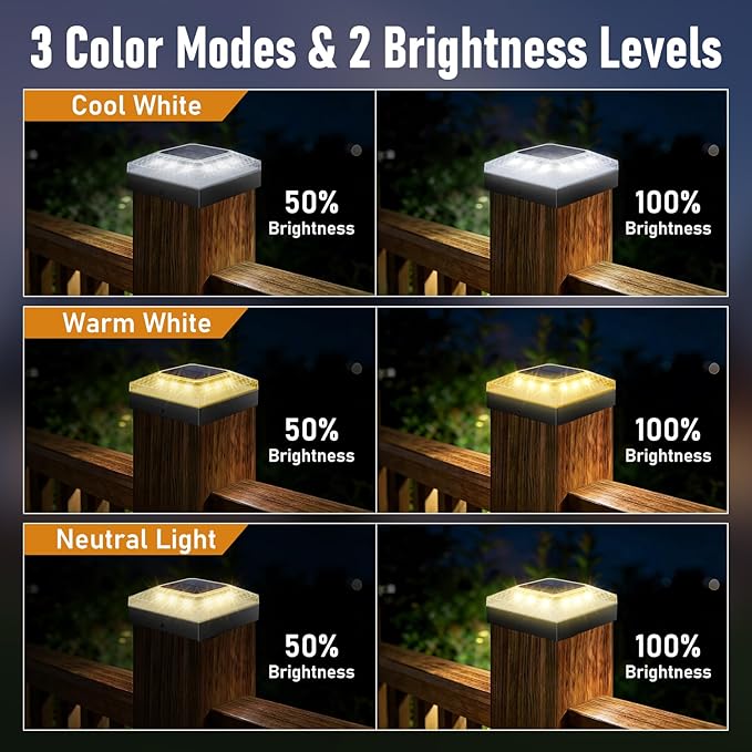 4x4 Solar Post Cap Lights 4 Pack, 3 Color Modes & 2 Brightness, IP67 Waterproof Fence Lights with Auto On/Off, 12-20H Runtime, No Wiring Needed for Outdoor Garden Yard
