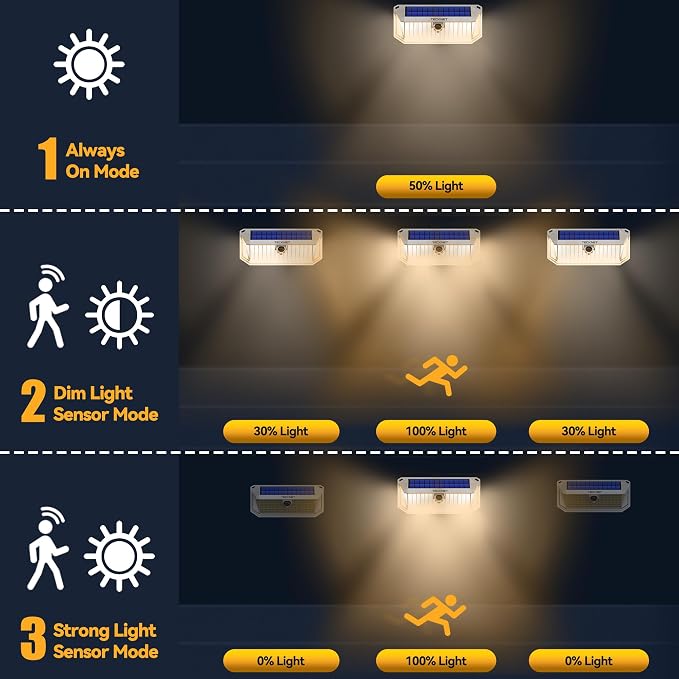 TECKNET 416 LED Solar Powered Outdoor Lights, 300° Angle & 3 Lighting Modes Motion Sensor Light Outdoor, Security Solar Lights Waterproof - 2 Pack, White Color & Warm Light
