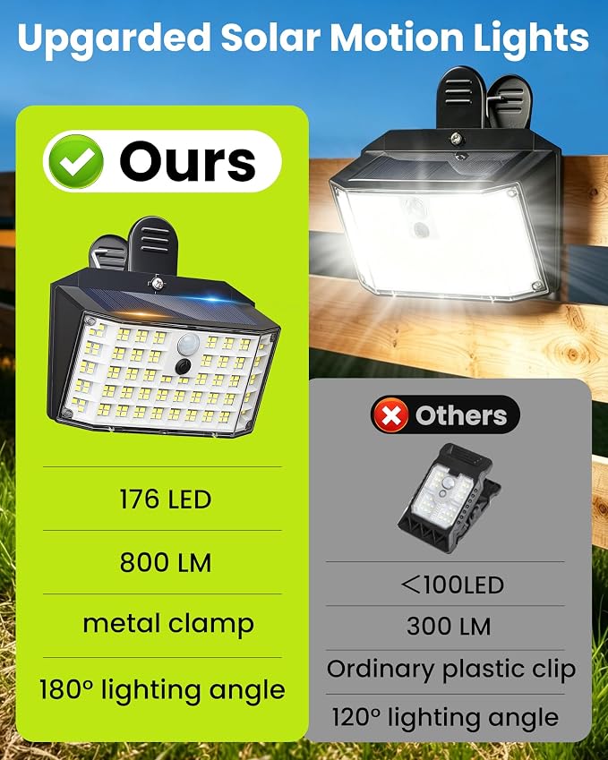 Clip on Solar Lights Outdoor with Motion Sensor, 600LM 176LED Solar Fence Lights Outdoor Waterproof, 3 Modes & Portable Security Lights for Chain Link Patio Deck Yard Garage (1Pack)