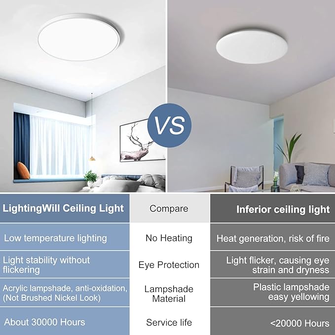 12 Inch LED Flush Mount Ceiling Light Fixture, 5000K Daylight White, 3200LM, 24W, Flat Modern Round Lighting Fixture, 240W Equivalent White Ceiling Lamp for Kitchens, Stairwells, Bedrooms.etc.
