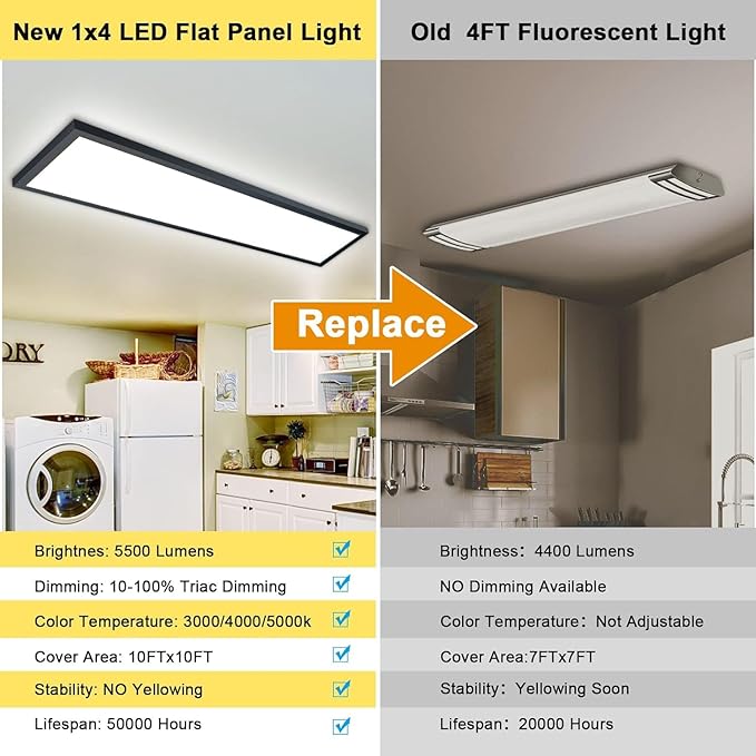 AIKVSXER 2PACK 1x4 LED Flat Panel Light Surface Mount Ceiling Light Black, 5500LM 50W TRIAC 10-100% Dimmable, 3000/4000/5000k Selectable 120V LED Light Fixture for Kitchen/Laundry/Garage