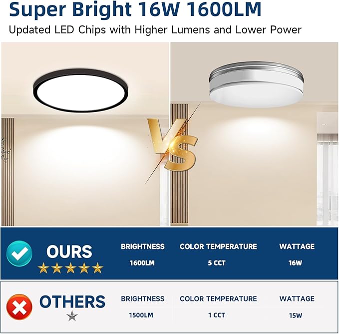 7.5Inch LED Ceiling Lights, 5 Colors Selectable (3000K/3500K/4500K/5000K/6000K) Flush Mount Ceiling Lights, Ultra Thin LED Ceiling Light Fixtures 0.87Inch for Living Room