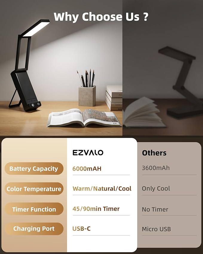 EZVALO LED Rechargeable Desk Lamp, 6000mAh Battery Operated Light, Cordless Table Lamp for Book Reading, Foldable Mini Lamp & Portable, 3 Color Dimmable Small Wireless Reading Lamp, Black