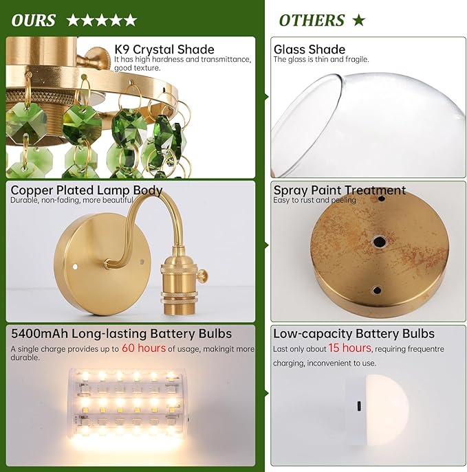 Shenmoyl Set of 2 Crystal Battery Operated Wall Sconce, Rechargeable Battery Powered Wall Lamp with Remote Control, Modern Dimmable Wall Lights for Bedroom Bathroom(Green, Gold Base)