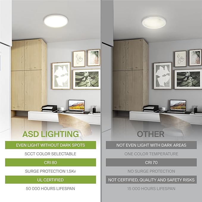 ASD LED 5" Round Flush Mount Ceiling Light Fixture, Low Profile Surface Lighting | 5CCT, Dimmable, Ultra-Thin, ETL Listed | 10W 700LM 2700-6000K 120V | Kitchen, Bedroom, Hallway Lamp | White, 6 Pack
