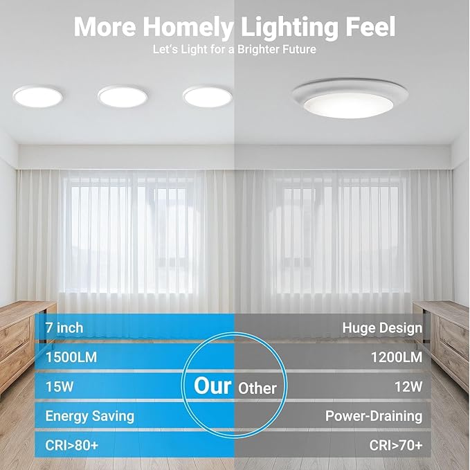 2 Pack LED Flush Mount Ceiling Light,7Inch 15W,3000K/3500K/4000K/5000K/6500K 5 Color Temperatures Ceiling Light Fixture for Kitchen Porch Hallway Bedroom Bathroom and Closet,White