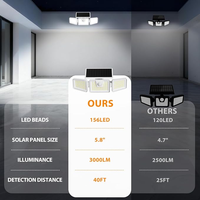 INCX Solar Lights Outdoor with Motion Sensor, 3 Heads Security Lights Solar Powered, 156 LED Flood Light Motion Detected Spotlight for Garage Yard Entryways Patio, IP65 Waterproof, White, 4 Pack.