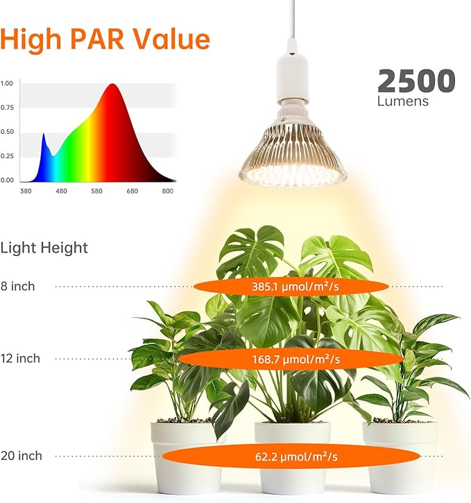 Bstrip Hanging Grow Light for Indoor Plant, 25W Full Spectrum Hanging Plant Light, 3000K LED Grow Light Bulbs with 16.4FT Power Cord, 1 Pack