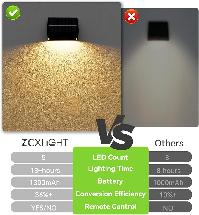 ZCXLIGHT Solar Fence Lights Outdoor with Remote, 12Modes &12PACK Solar Wall Lights, Ultra Bright & IP65 Waterproof Security Lamp for Garden, Deck, Patio, Yard, Pathway, Stairs Decoration