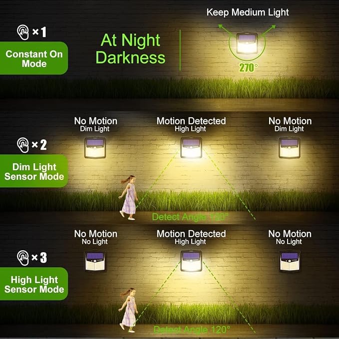 CLAONER Solar Lights Outdoor, [128 LED/12 Packs] Motion Sensor Lights 3 Working Modes for Outdoor with 270° Wide Angle Wireless IP65 Waterproof Security Light for Fence, Patio, Warm White