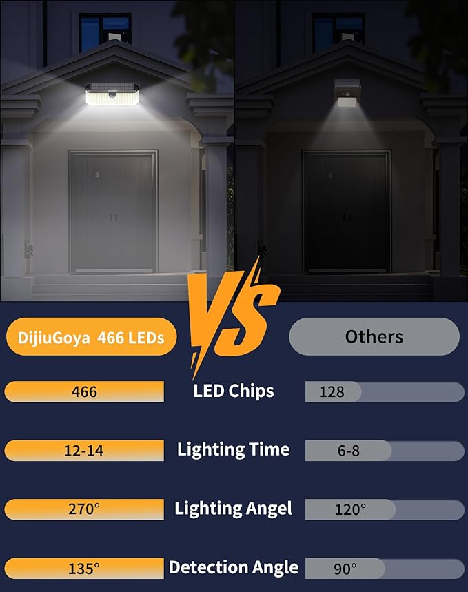 Solar Security Lights Outdoor, 466 LED 4000Lm Ultra Bright, 270° Wide Motion Sensor, IP68 Waterproof, 3 Modes Dusk-to-Dawn Solar Flood Light for Driveway Fence Garden Garage, 2-Pack