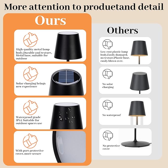 2 Pack Cordless Table Lamps,Rechargeable Outdoor Solar LED Lamp,Portable USB Desk Lamp Waterproof,2000mAh Battery Operated,Touch Stepless Dimming Light for Bedroom,Restaurants,Patio,Camping,Black